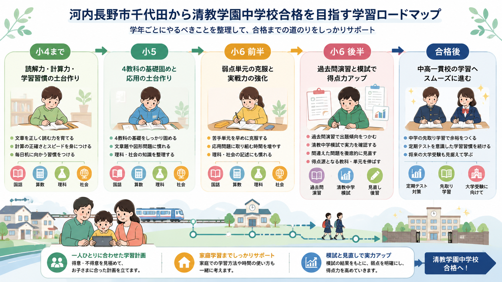 河内長野市千代田から清教学園中学校合格を目指す小学生の学習計画