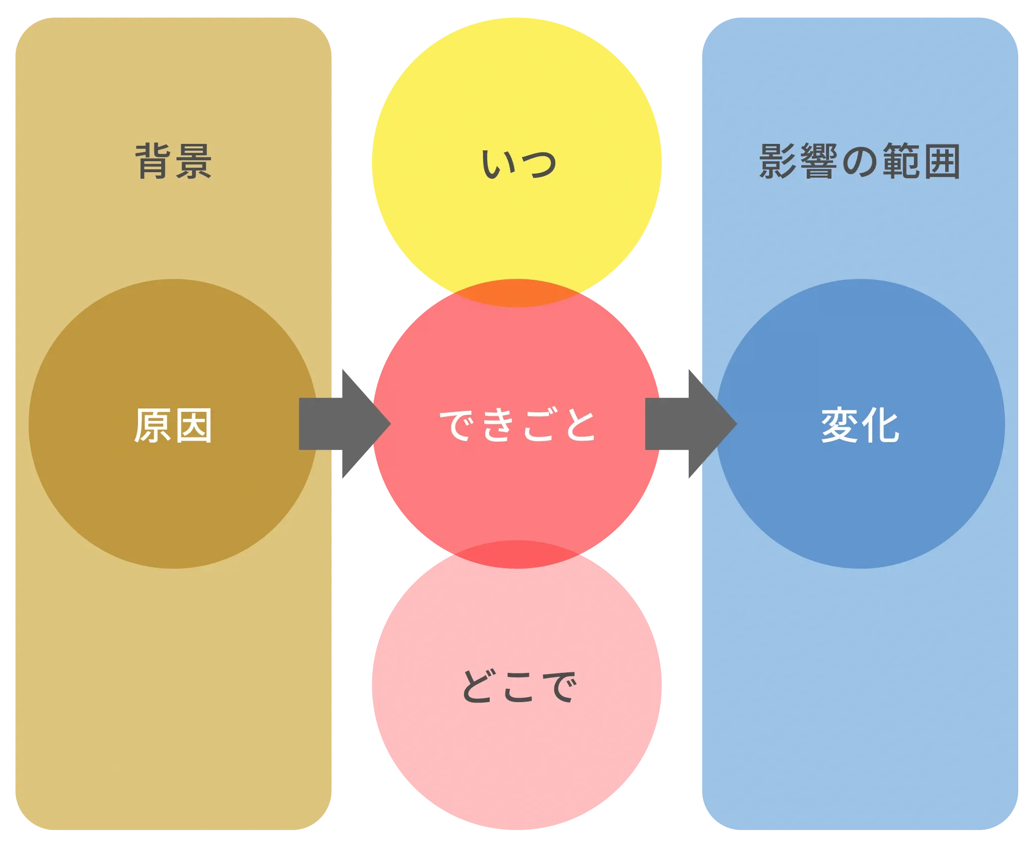 【地理：関連づけて知識を広げる学習】