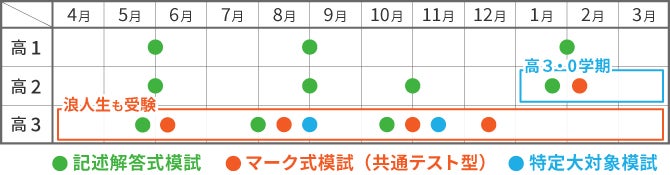 個別指導Axis（アクシス）【小・中・高の個別指導塾】