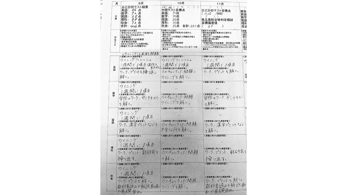 玉野田井校 計画的な自習の進め方も提案します