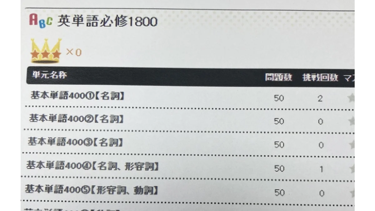 将軍野校 【高校生】重要用語を覚えるための問題を毎日配信!