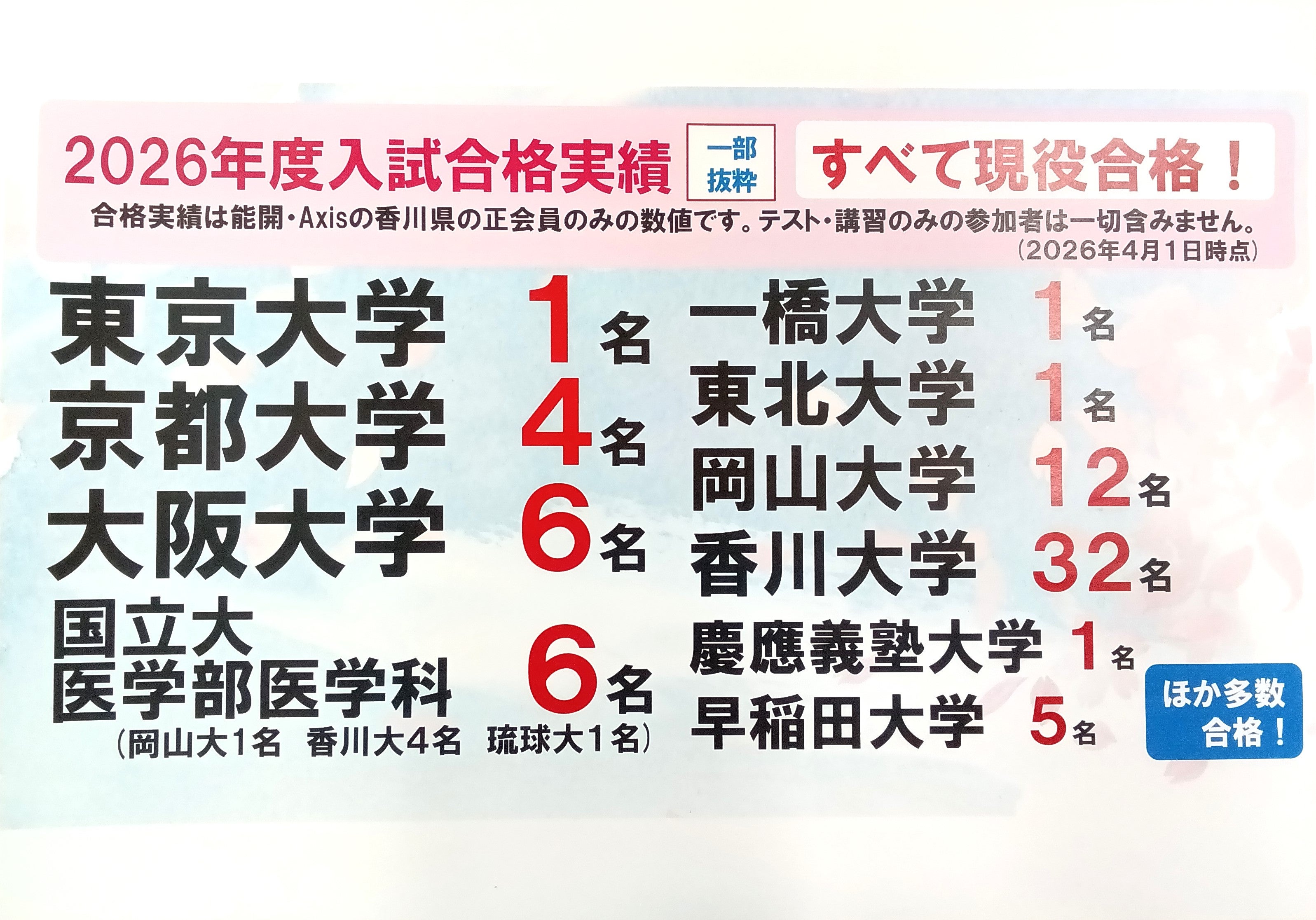 2026年度大学入試合格実績 | 個別指導Axis（アクシス）【小・中・高の