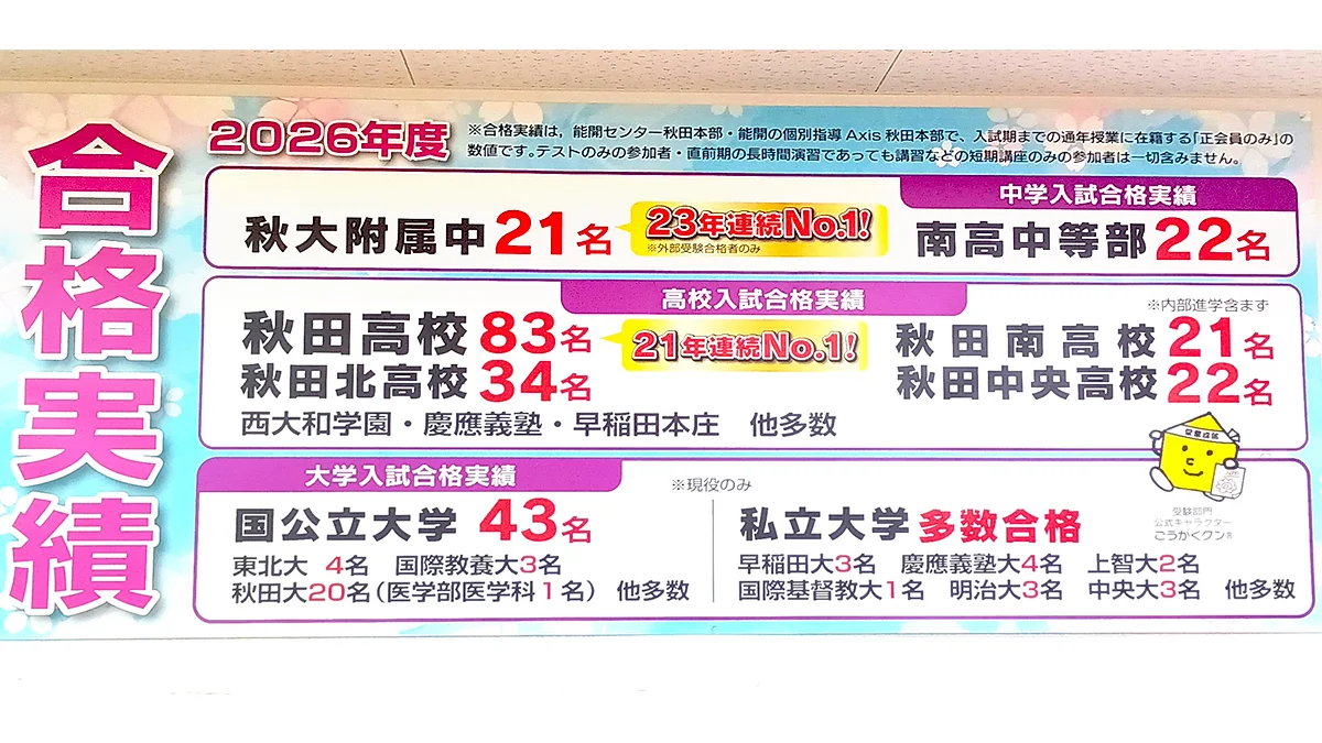 泉校 たくさんの努力の証!