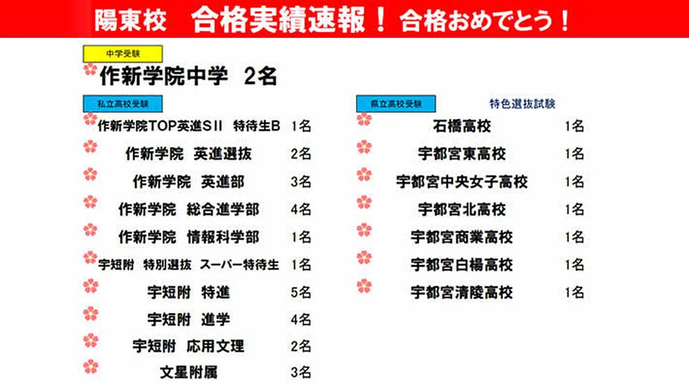 陽東校 県内私立中学・私立高校・県立高校受験の合格実績です
