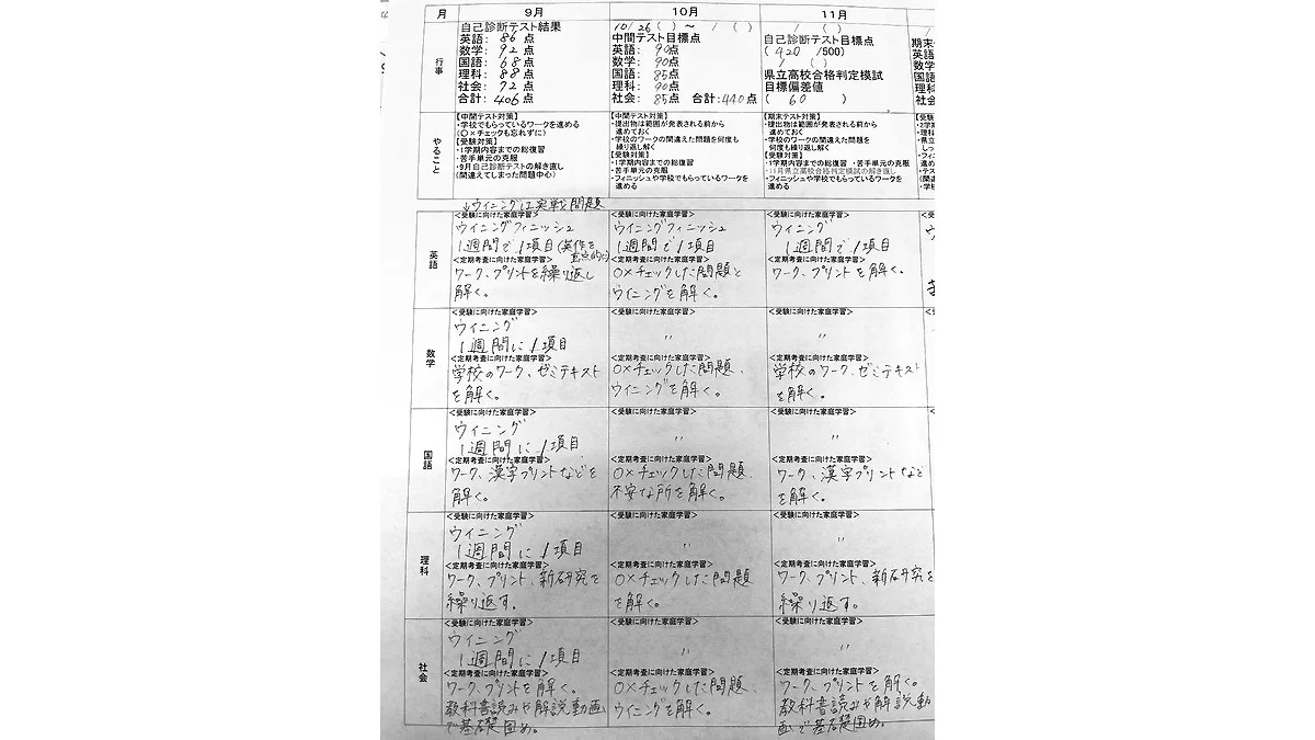 玉野田井校 一人ひとりにあわせたプランをご用意します
